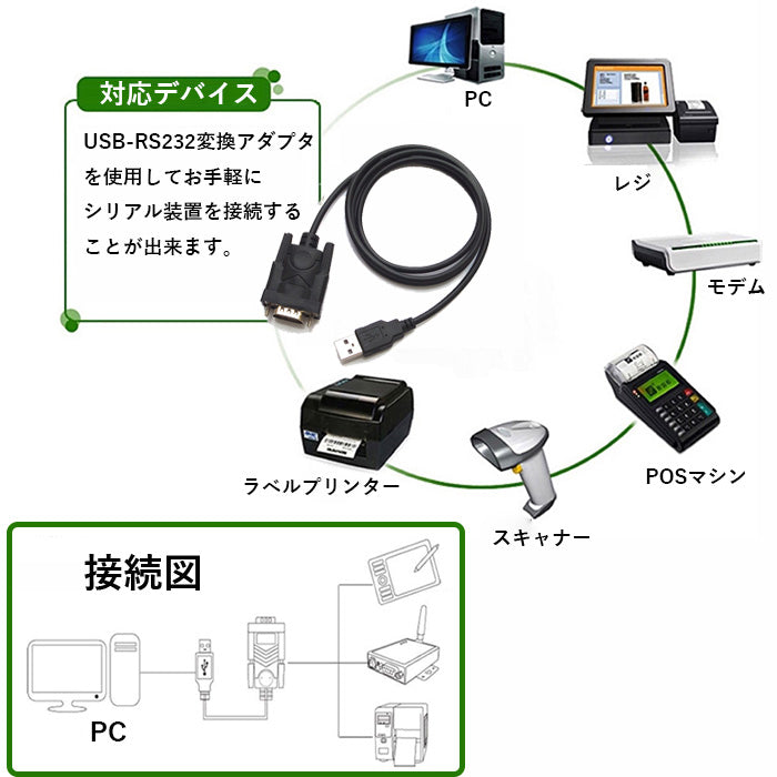 変換アダプター　USB→RS-232C